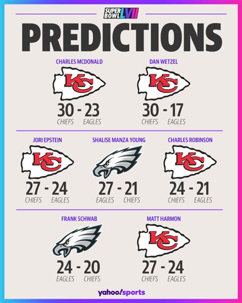 super bowl picks|Super Bowl 2023 predictions: Our experts pick Chiefs.